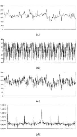 Figure 3.5: Watermark self-synchronization. Apeaks periodic watermark (b) is addedto the original signal (a), thus producing a watermarked signal with a periodiccomponent (c)