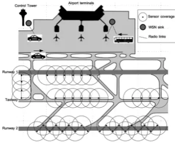 Fig. 1. Airport Surface Area Surveillance WSN-based