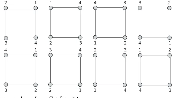 Figure 1.6 shows some examples of subgraphs. A subgraph is said to be maximalsubgraph of order four of graphin the following is therespect to a given property if it cannot be extended without losing that property