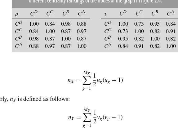 Table 2.2 Spearman’s and Kendall’s rank correlation coeﬃcients between the fourdiﬀerent centrality rankings of the nodes of the graph in Figure 2.4.