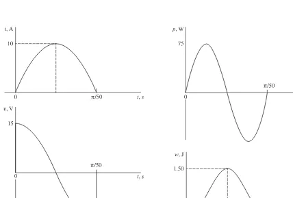 Fig. 2-7