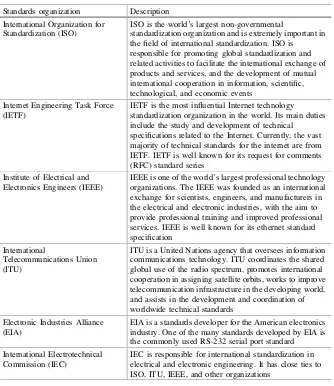 Table 1.4 Well-known network communication standards organizations