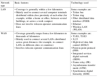 Table 1.6 Comparison between LAN and WAN