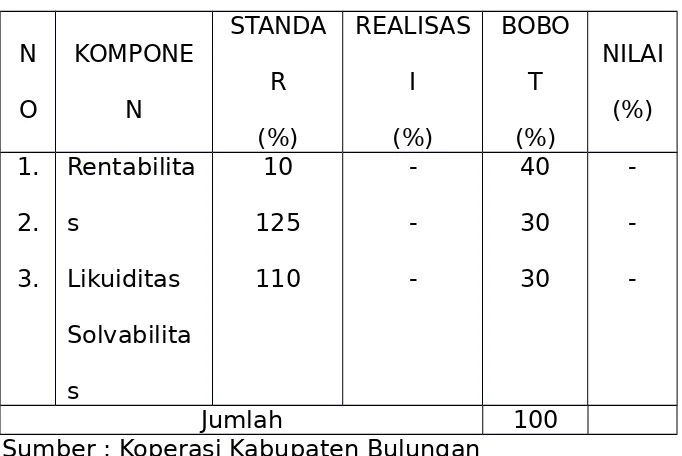 Tabel 2.2. Rasio Standar Keuangan Koperasi