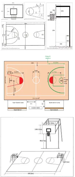 Gambar 2.7 Detail lapangan basket 