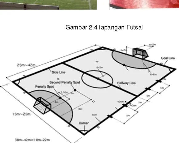 Gambar 2.4 lapangan Futsal 