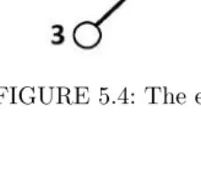 FIGURE 5.4: The egocentric network of node 1.