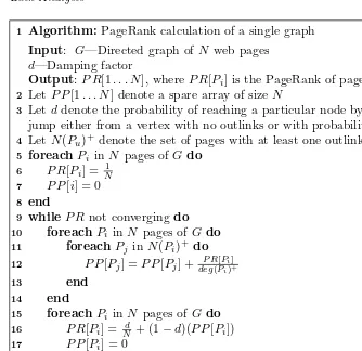 TABLE 5.3: Parameters for page.rank
