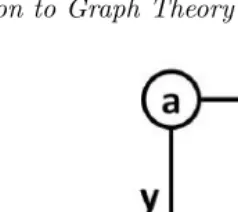 FIGURE 2.2: An induced subgraph.