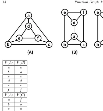 FIGURE 2.3: An example isomorphism and automorphism.