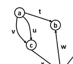 FIGURE 2.4: An example directed graph.