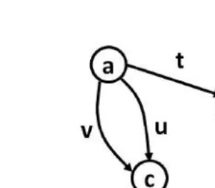 FIGURE 2.4: An example directed graph.