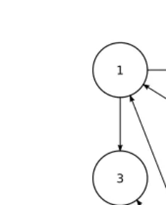 FIGURE 4.9: Graph used in Problem 9