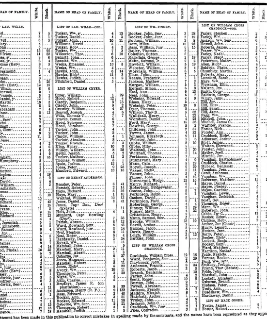 Figure 6.2. Census table showing Heads of Household for Amelia County, Virginia, 1792, from the 1790 Census, published