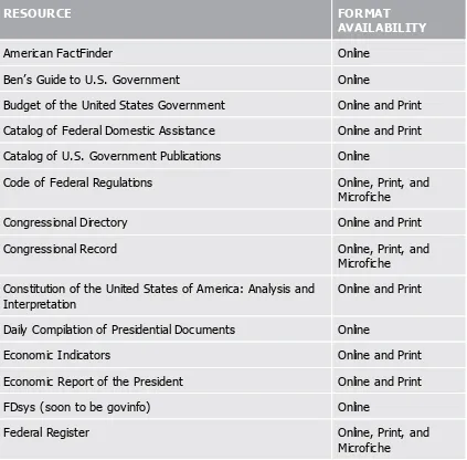 Table 1.1. Federal Depository Library Program (FDLP) Basic Collection