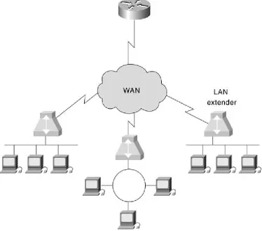 Figure 2- 7. Multiple LAN Extenders Can Connect t o t he Host Router Table of Content sThrough a W AN