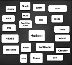 Figure 1-6. A simplified “solar system” graph of the Hadoop ecosystem