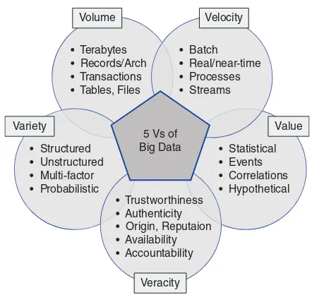Figure . Big data characteristics: