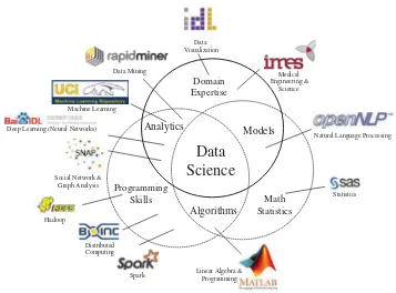 Figure . Functional components of data science supported by some software libraries on the cloudin 2016.