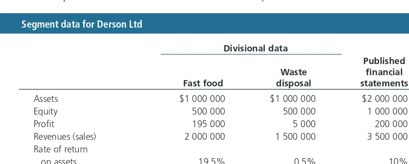 table 18.1 Segment data for Derson Ltd