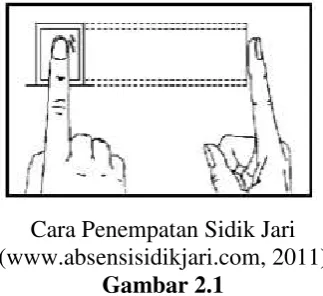 Gambar 2.1  