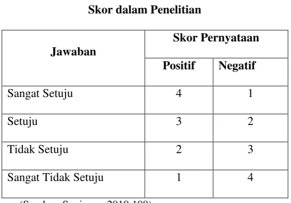 Tabel 3.2 