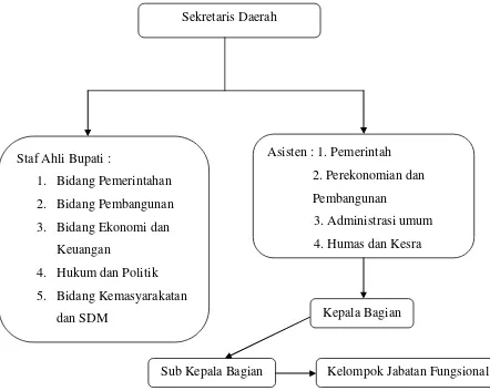 Gambar 4.2 