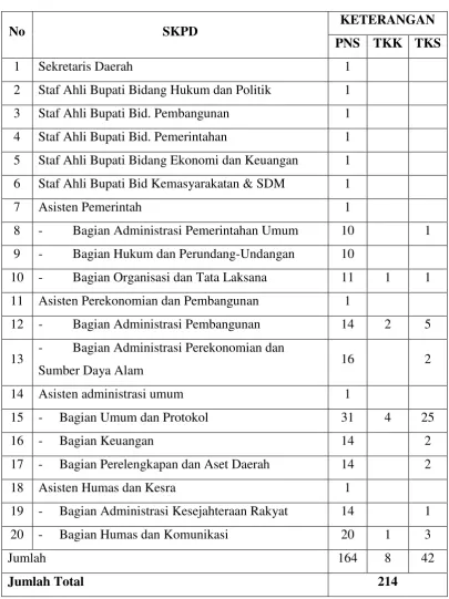 Tabel 4.1 