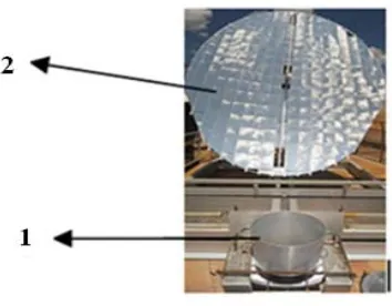 Gambar 2.15 Solar Cooker Tipe Sceffler 