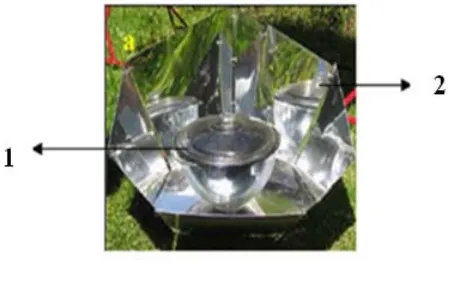 Gambar 2.3 Solar Cooker  