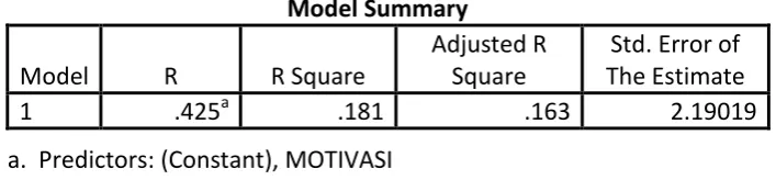 Tabel 4.16Hasil Uji Reliabilitas