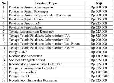 Tabel 1.1