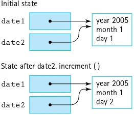 Figure 1.5 Aliases can be confusing