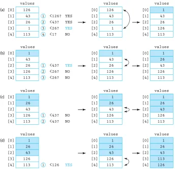 Figure 1.10 Example of a Selection Sort (sorted elements are shaded)