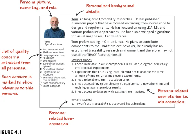 FIGURE 4.1Lightweight personas used as part of the agile development process to highlight quality