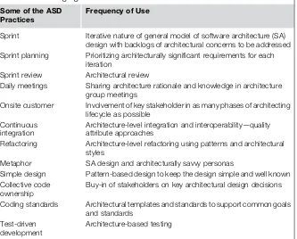 Table 1.2 Placing Agile and Architectural Practices with Each Other
