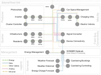 Fig. 1. Overview of all components of the demonstrator in the WINNER project.