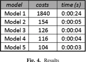 Fig. 4. Results