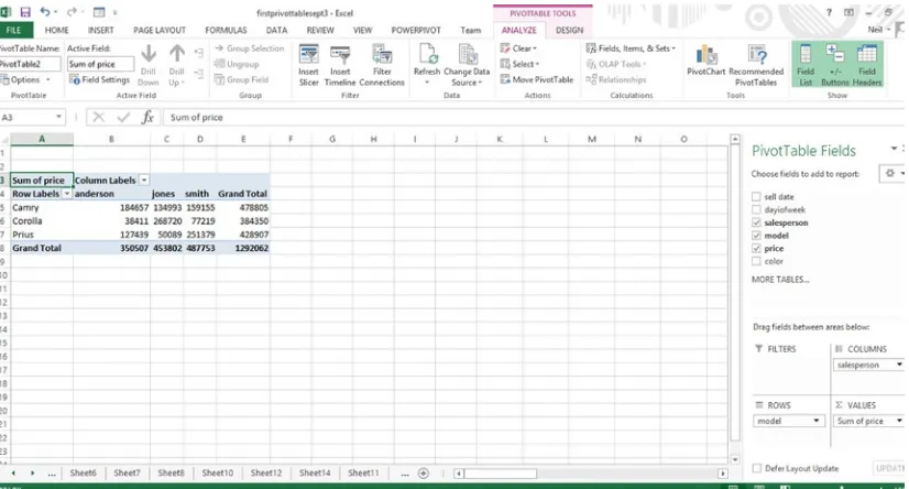 Figure 3-6. Pivot Table showing value of car sales by model