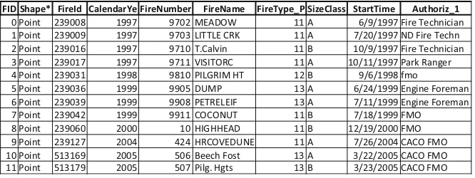 table and a list of ﬁ eld names. This function returns a search cursor object. The cur-