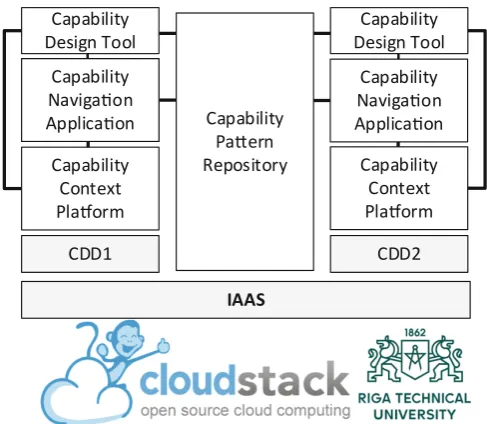 Fig. 3. Overview of cloud-based CDD environment