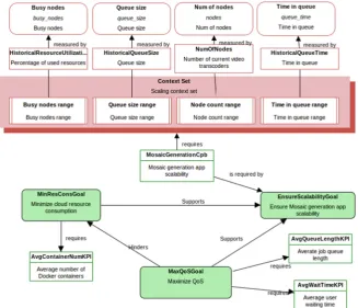 Fig. 7. Scalability capability