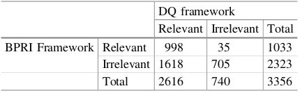 Table 5. Confusion matrix of two frameworks.