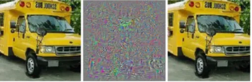 Fig. 1. Left shows the original, correctly classiare added to the original image to yield the right image that is visually identical for a human