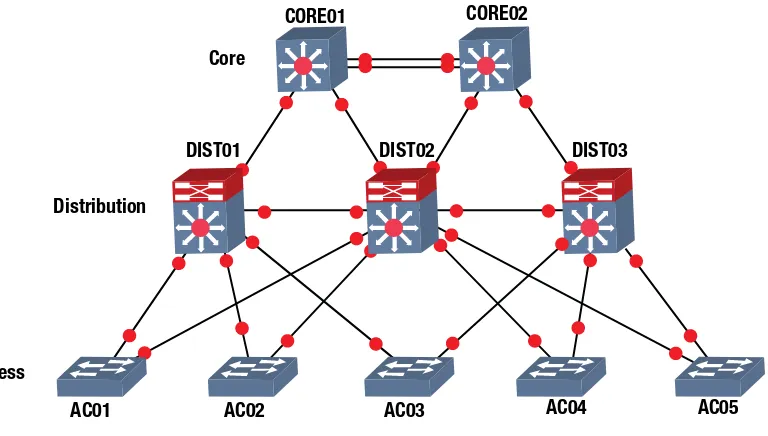 Figure 1-11. Hierarchical model