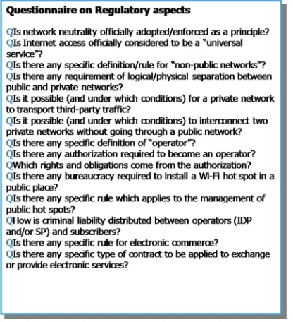 Fig. 2. Questionnaire used in the ULOOP project to cover the main regulatory aspectsfor UCNs.