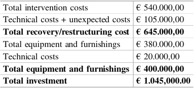 Table 1. Scenario 1 - total investment