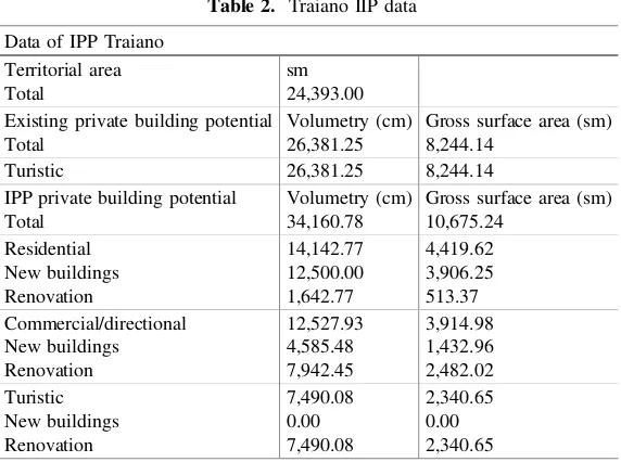 Table 2. Traiano IIP data