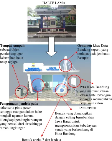 Gambar  1. Usulan Desain Halte Baru 