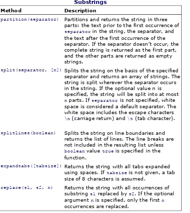 Table 3.3. Methods for Breaking a String and Replacing